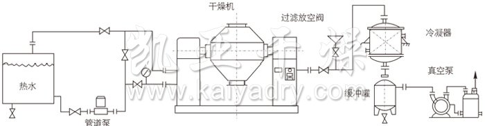 双锥回转真空干燥机安装示范